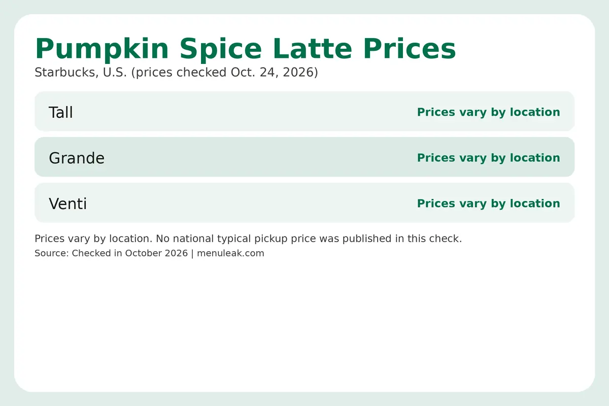 Price table infographic of Pumpkin Spice Latte prices at Starbucks in the U.S., listing 3 rows with the same dollar amounts as the page table.
