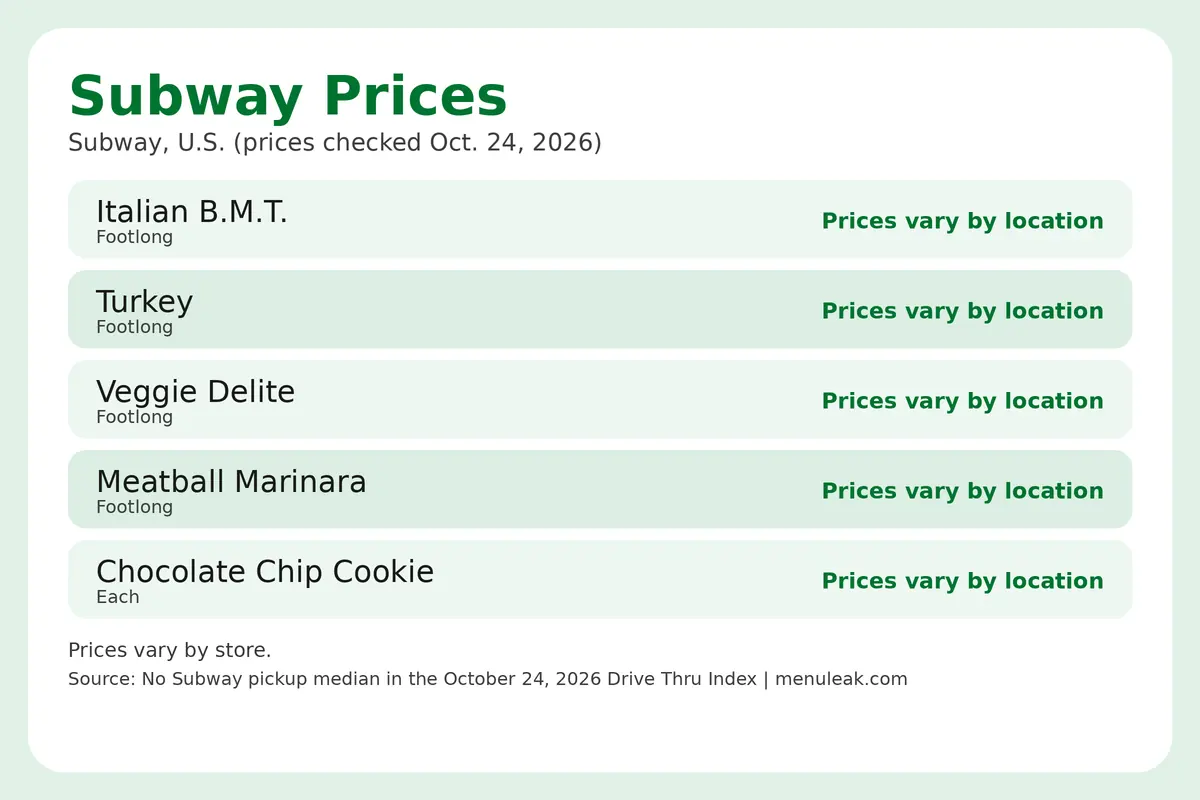 Price table infographic of Subway prices at Subway in the U.S., listing 5 rows with the same dollar amounts as the page table.